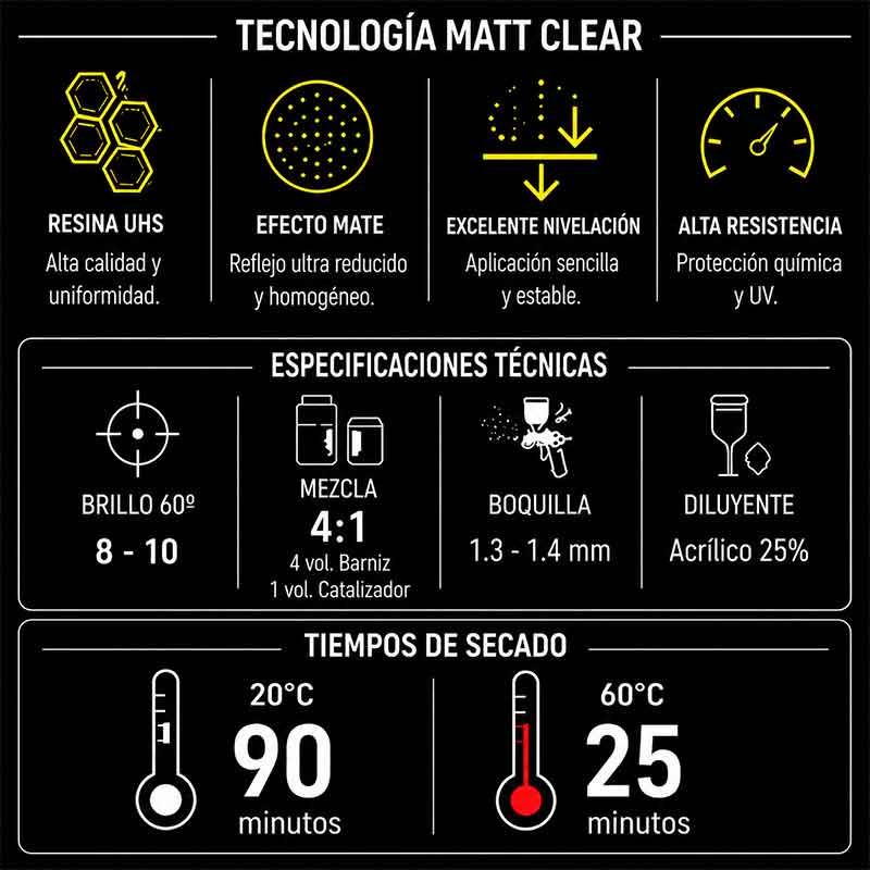 KIT BARNIZ MATE 1 Lts + CATALIZADOR 0,25 Lts
