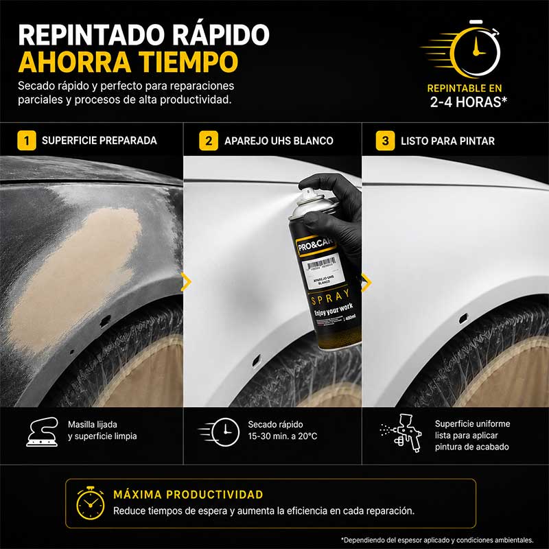 Spray Aparejo UHS Blanco Alto Espesor 400 ml | PRO&CAR