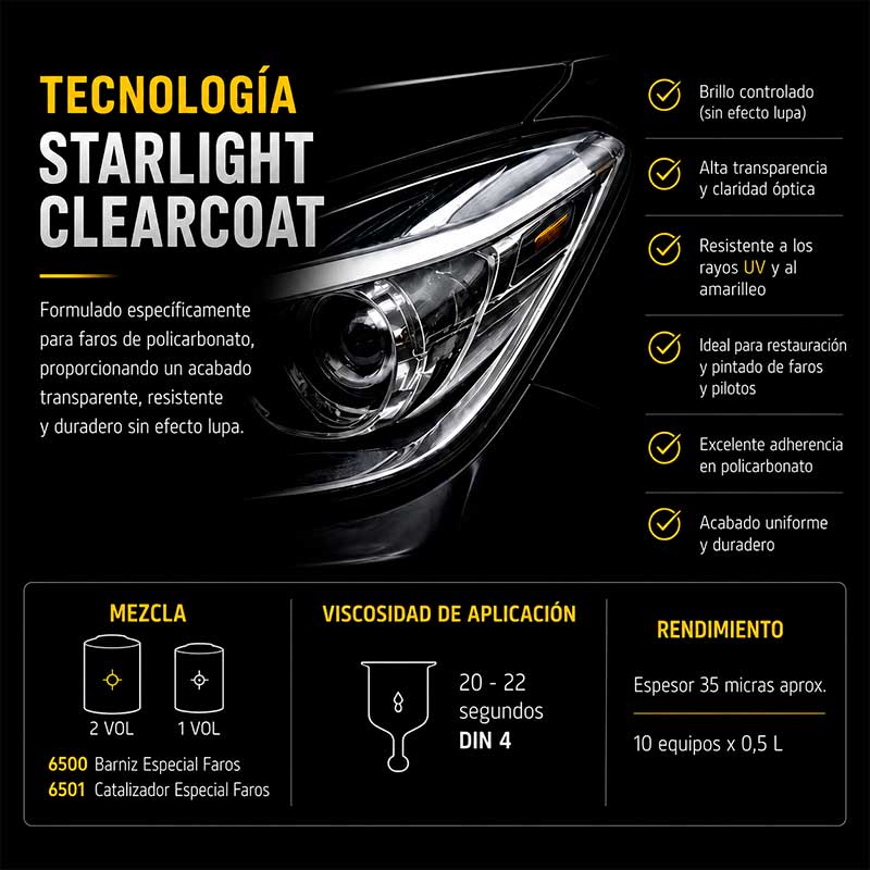 KIT BARNIZ PARA FAROS + CATALIZADOR