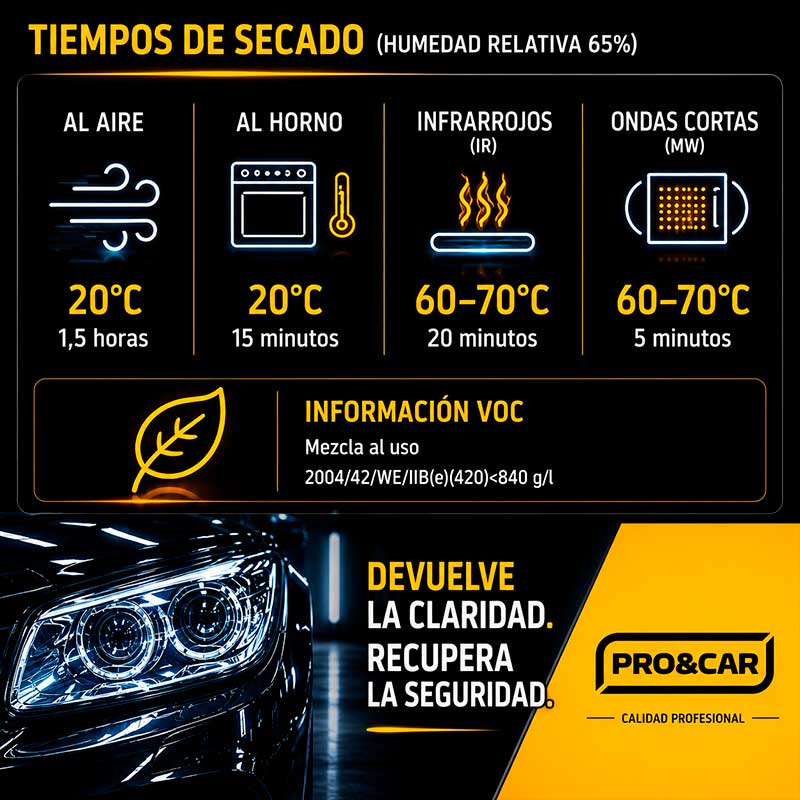 KIT BARNIZ PARA FAROS + CATALIZADOR