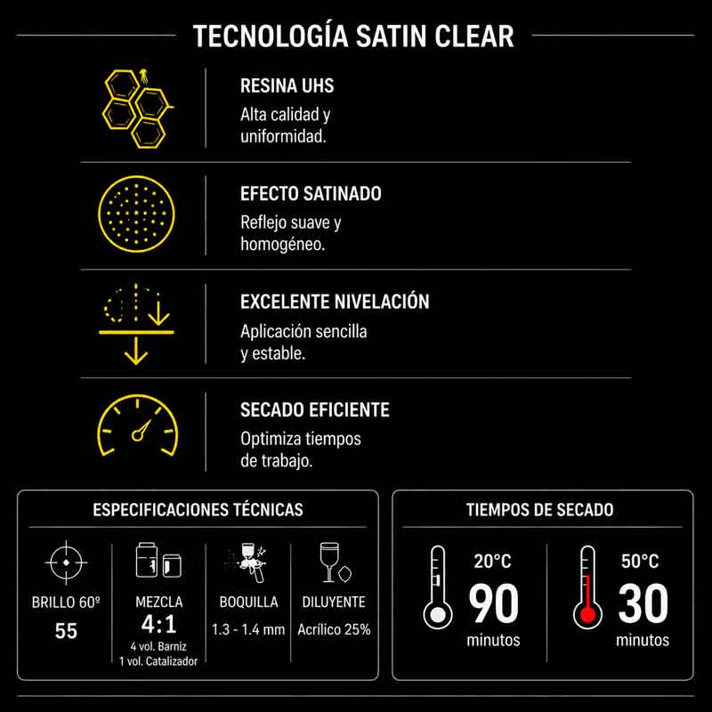 KIT BARNIZ SATINADO 1 Lts + CATALIZADOR 0,25 Lts