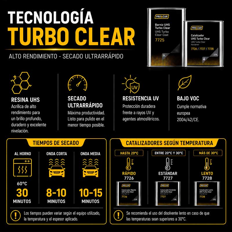 KIT BARNIZ UHS TURBO CLEAR 5 Lts + CATALIZADOR 2,5 Lts